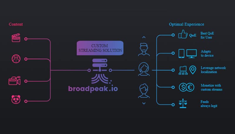 broadpeak